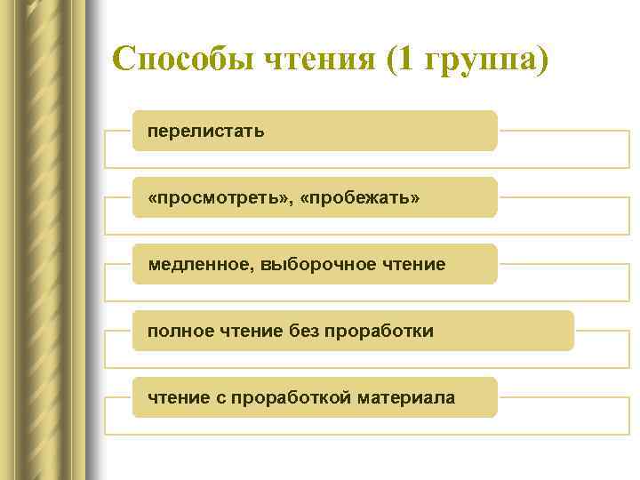 Способы чтения (1 группа) перелистать «просмотреть» , «пробежать» медленное, выборочное чтение полное чтение без