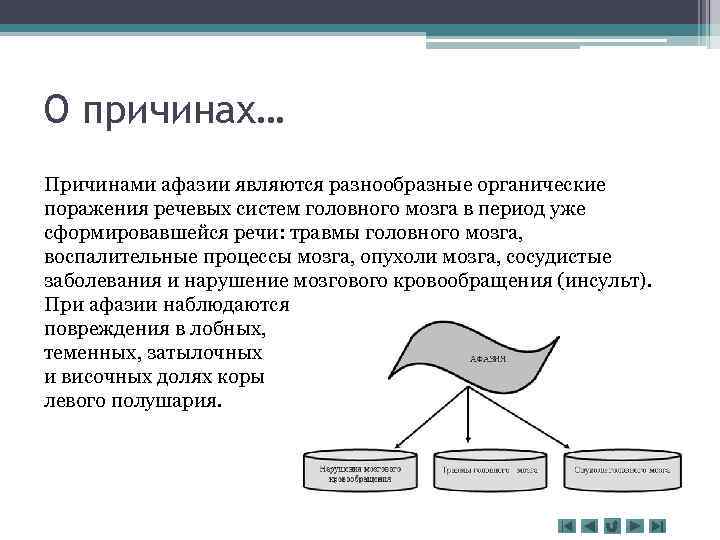 О причинах… Причинами афазии являются разнообразные органические поражения речевых систем головного мозга в период