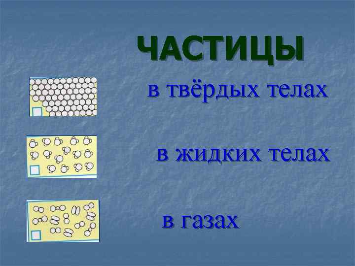 Три частицы. Что такое частица окружающий мир. Таблица тела вещества частицы 3 класс. Тема по окружающему миру тела вещества частицы. Задания на тему тела вещества частицы.