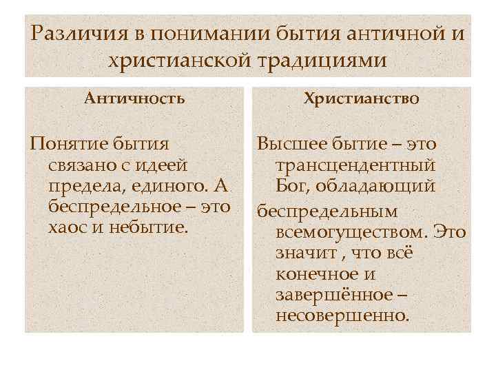 Для современной картины мира характерно отрицание высшей силы