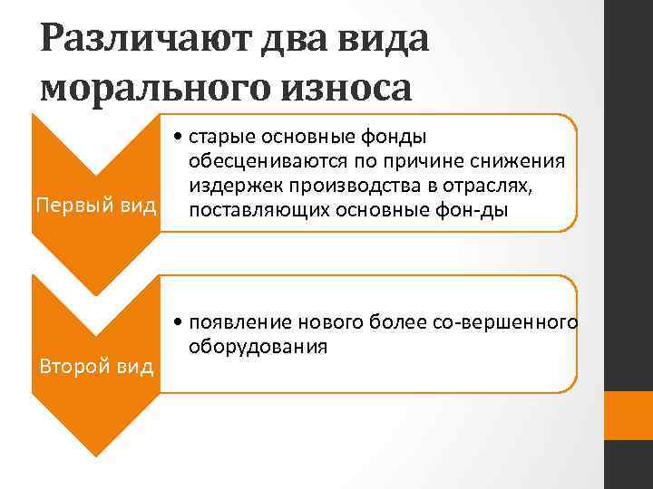 Различают два вида морального износа • старые основные фонды обесцениваются по причине снижения издержек