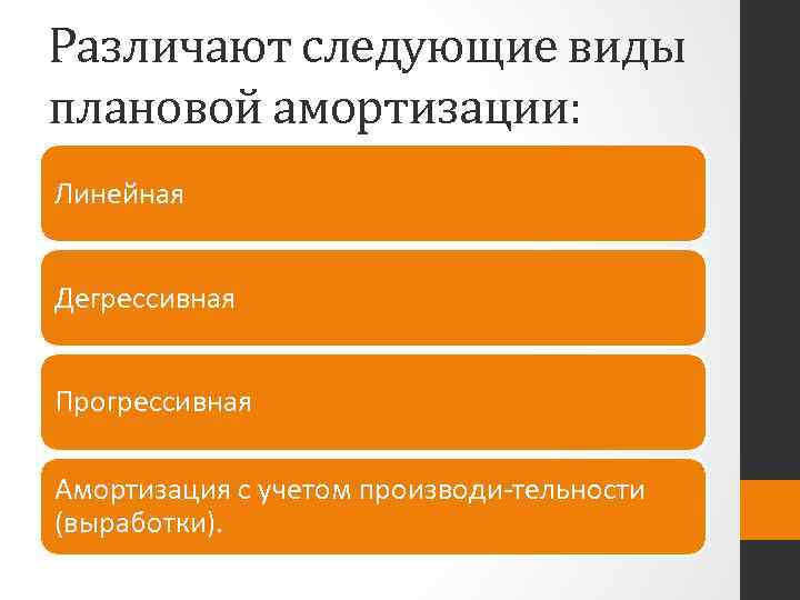 Различают следующие виды плановой амортизации: Линейная Дегрессивная Прогрессивная Амортизация с учетом производи тельности (выработки).