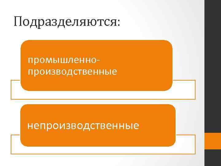 Подразделяются: промышленно производственные непроизводственные 