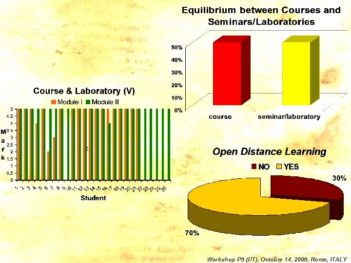 Workshop P 5 (UT), October 14, 2005, Rome, ITALY 
