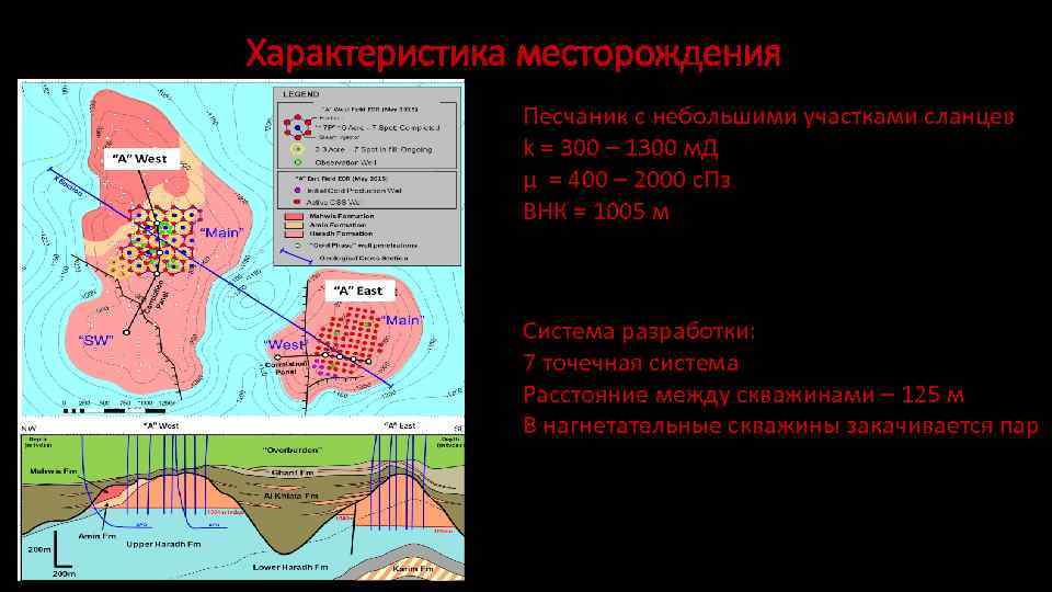 Характеристика месторождения Песчаник с небольшими участками сланцев k = 300 – 1300 м. Д
