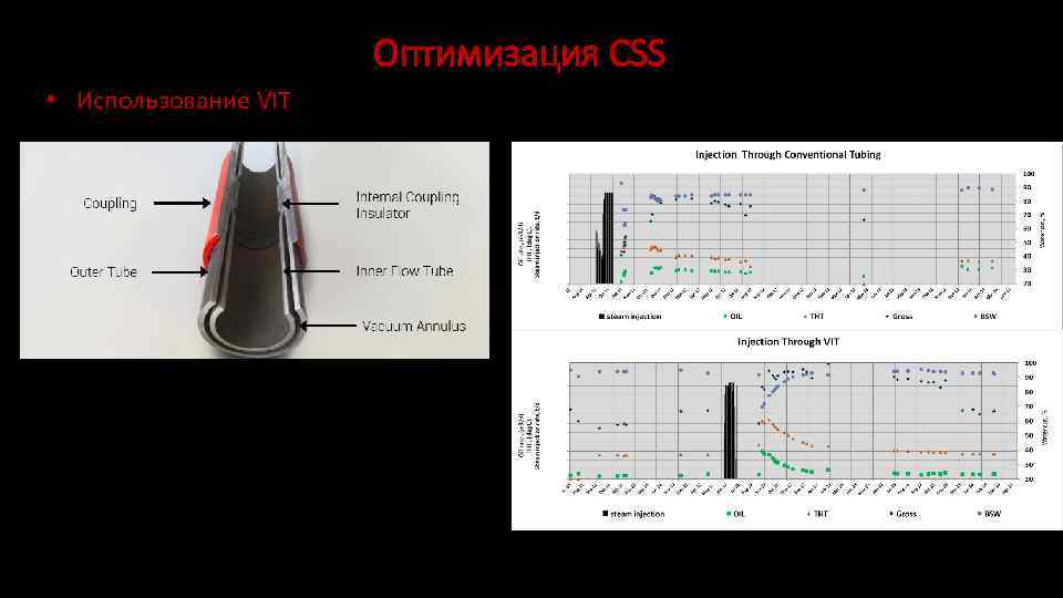 Оптимизация CSS • Использование VIT 