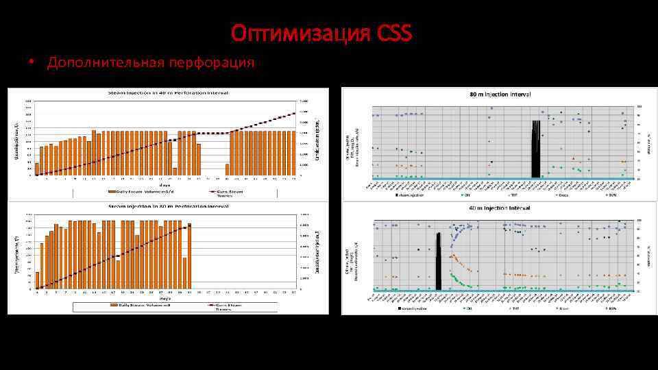 Оптимизация CSS • Дополнительная перфорация 
