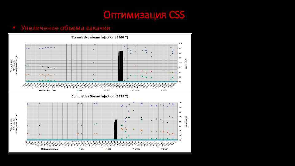 Оптимизация CSS • Увеличение объема закачки 