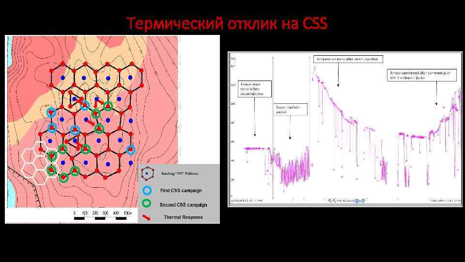 Термический отклик на CSS 