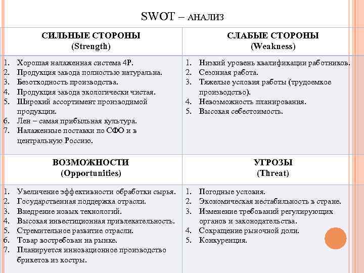 Сильных и слабых сторон фирмы. Сильные стороны SWOT. Сильные стороны СВОТ анализа. Слабые стороны SWOT анализа. SWOT анализ Новосибирской области.