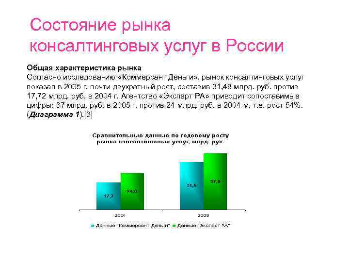 Рынок россии доклад