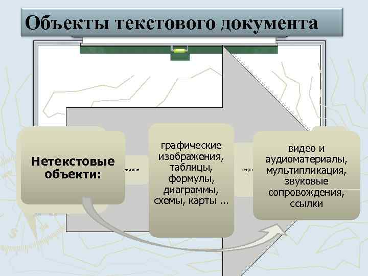 Объекты текстового документа. Нетекстовые документы это. Нетекстовые информационные объекты. Объекты нетекстового характера в документе. Объектам нетекстового характера в текстовых документах.