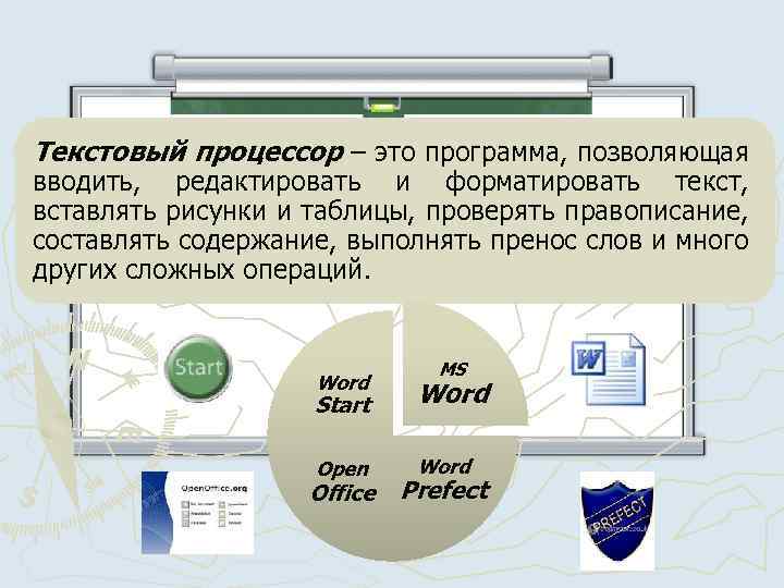 Правила ввода и редактирования текста