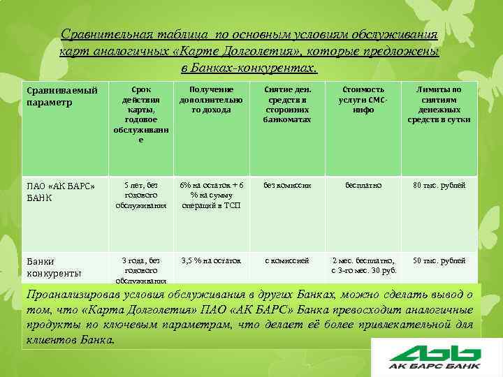 Сравнительная таблица по основным условиям обслуживания карт аналогичных «Карте Долголетия» , которые предложены в