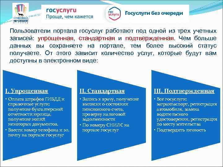 Пользователи портала госуслуг работают под одной из трех учетных записей: упрощенная, стандартная и подтвержденная.