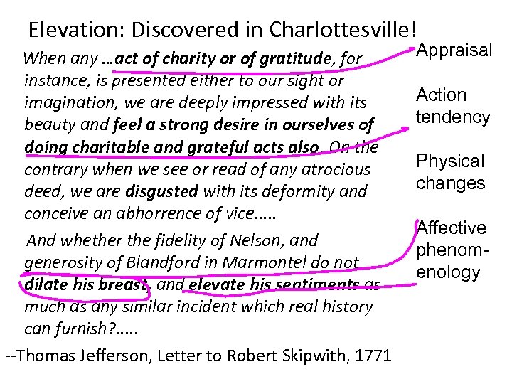 Elevation: Discovered in Charlottesville! When any …act of charity or of gratitude, for instance,