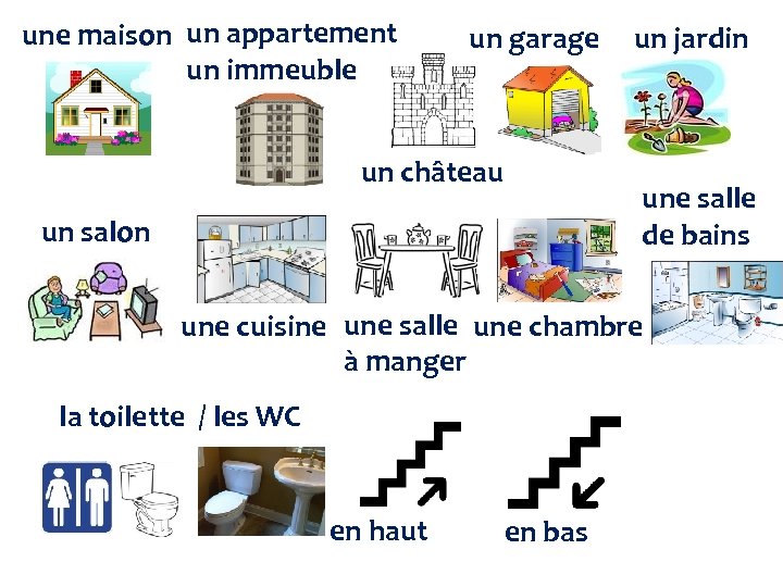 une maison un appartement un immeuble un garage un château un jardin une salle