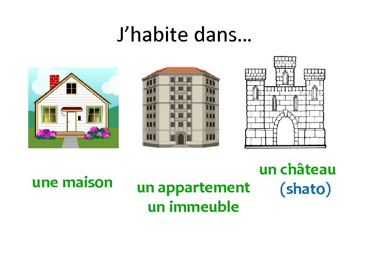 J’habite dans… une maison un château un appartement (shato) un immeuble 