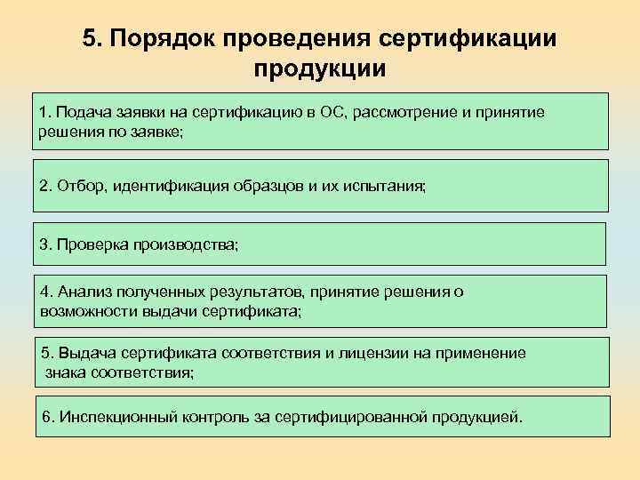 5. Порядок проведения сертификации продукции 1. Подача заявки на сертификацию в ОС, рассмотрение и