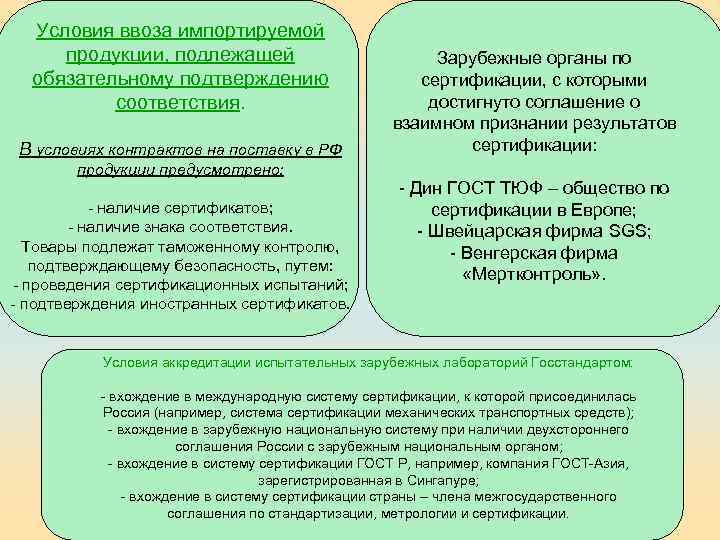 Условия ввоза импортируемой продукции, подлежащей обязательному подтверждению соответствия. В условиях контрактов на поставку в