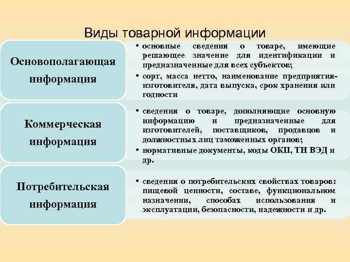 Какая основная информация