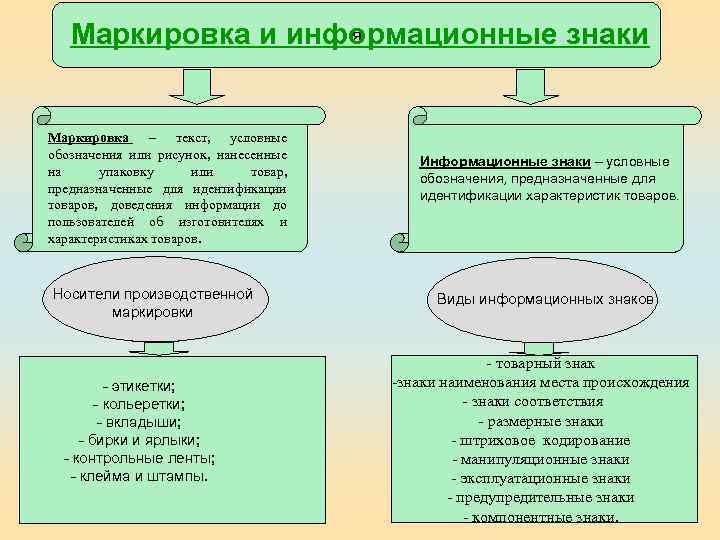 я Маркировка и информационные знаки Маркировка – текст, условные обозначения или рисунок, нанесенные на