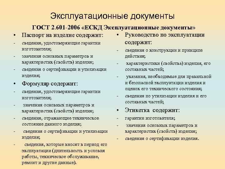 Эксплуатационные документы ГОСТ 2. 601 -2006 «ЕСКД Эксплуатационные документы» • Паспорт на изделие содержит: