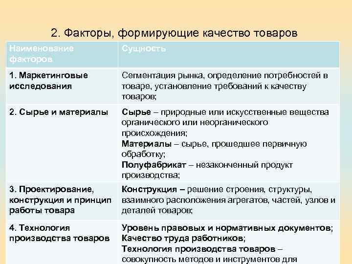 2. Факторы, формирующие качество товаров Наименование факторов Сущность 1. Маркетинговые исследования Сегментация рынка, определение