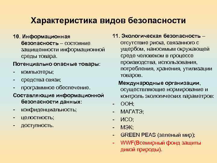Характеристика видов безопасности 10. Информационная безопасность – состояние защищенности информационной среды товара. Потенциально опасные