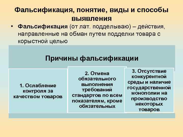 Фальсификация, понятие, виды и способы выявления • Фальсификация (от лат. подделываю) – действия, направленные