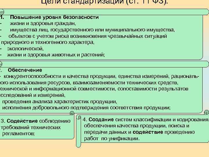 Цели стандартизации (ст. 11 ФЗ): 1. Повышение уровня безопасности жизни и здоровья граждан, имущества