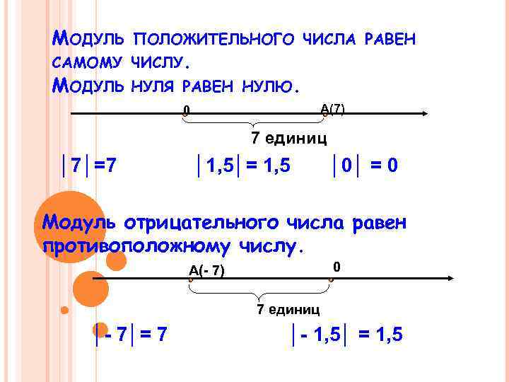 Модуль 1 2 равен