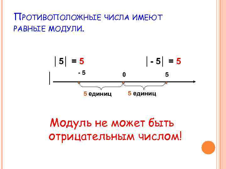 Равны противоположные