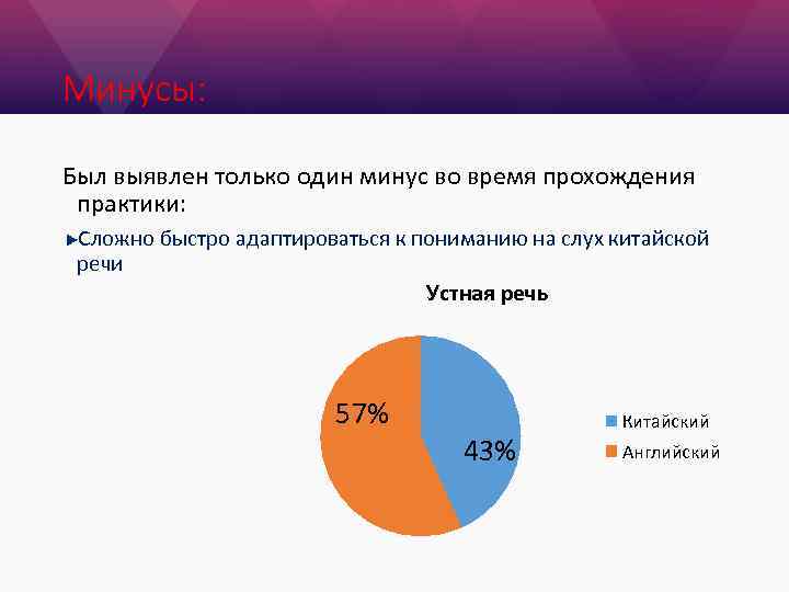 Минусы: Был выявлен только один минус во время прохождения практики: Сложно быстро адаптироваться к