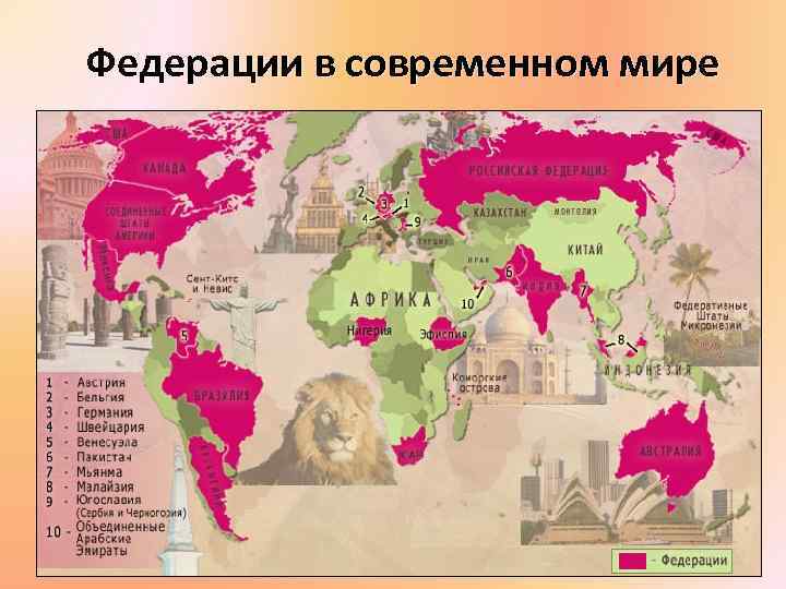 Федерации в современном мире 