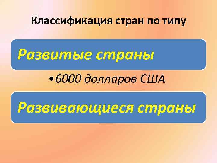 Классификация стран по типу Развитые страны • 6000 долларов США Развивающиеся страны 
