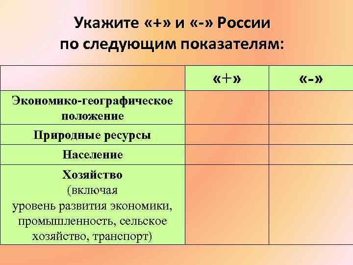 Укажите «+» и «-» России по следующим показателям: «+ » Экономико-географическое положение Природные ресурсы