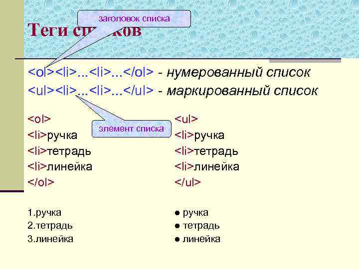 Содержание n n. Список заголовков. Список тегов. Установите соответствие: <ol> <ul> <li>. Новый элемент списка <li> <ol> <ul>.