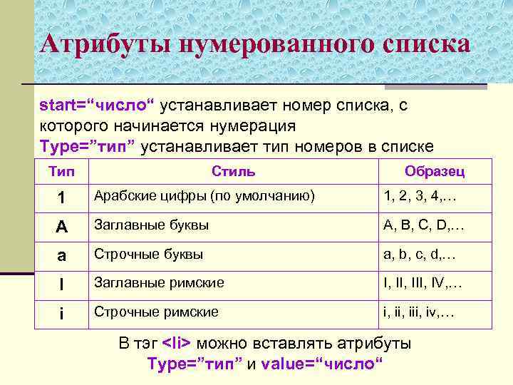 Атрибуты нумерованного списка start=“число“ устанавливает номер списка, с которого начинается нумерация Type=”тип” устанавливает тип