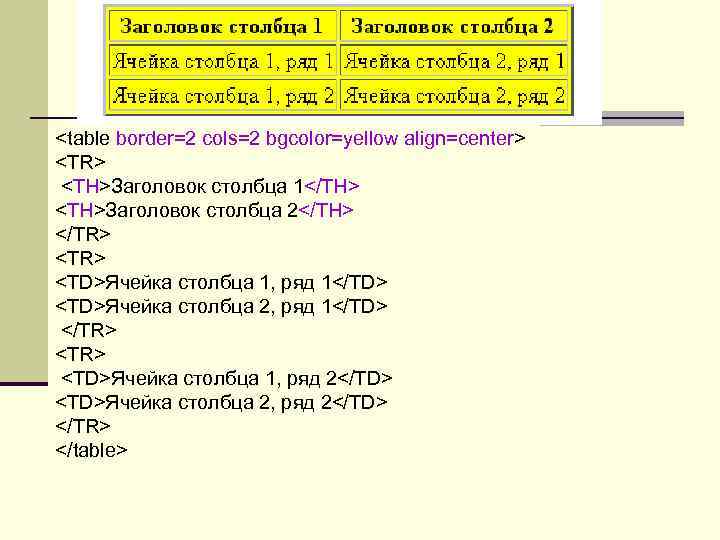 <table border=2 cols=2 bgcolor=yellow align=center> <TR> <TH>Заголовок столбца 1</TH> <TH>Заголовок столбца 2</TH> </TR> <TD>Ячейка