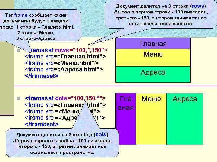 Пример Тэг frame сообщает какие документы будут в каждой троке: 1 строка – Главная.