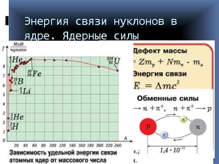 Энергия связи нуклонов в ядре. Ядерные силы 