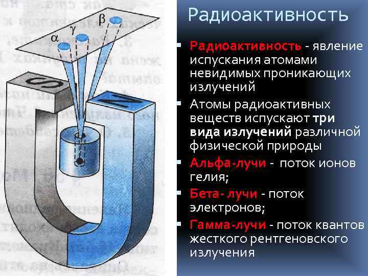 Радиоактивность - явление испускания атомами невидимых проникающих излучений Атомы радиоактивных веществ испускают три вида