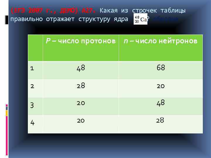 (ЕГЭ 2007 г. , ДЕМО) А 27. Какая из строчек таблицы правильно отражает структуру