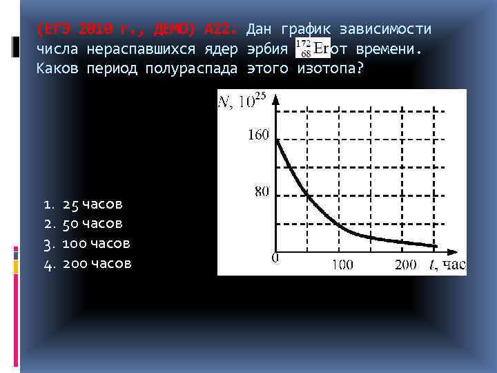 На рисунке 15 представлен график зависимости числа n радиоактивных ядер изотопа йода 131 53