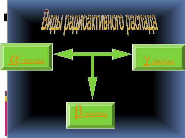 a –распад -распад 