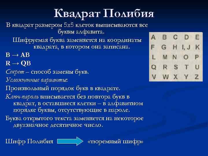 Квадрат полибия презентация