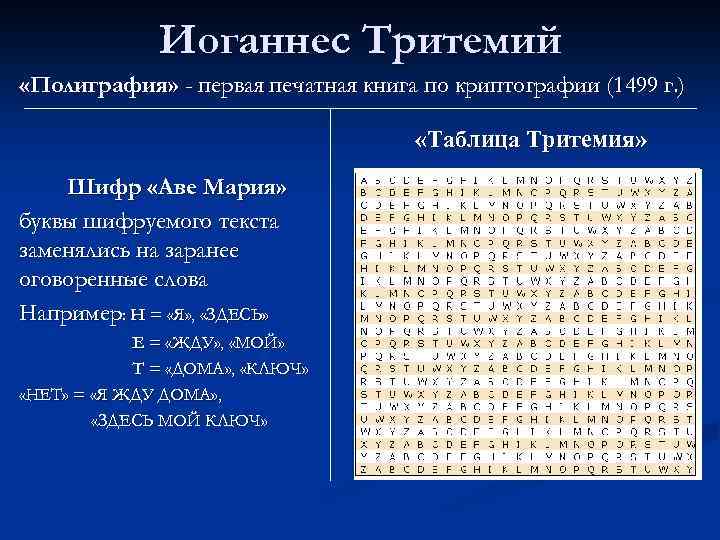 Шифры преступников