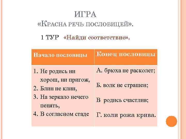 ИГРА «КРАСНА РЕЧЬ ПОСЛОВИЦЕЙ» . 1 ТУР «Найди соответствие» . Начало пословицы Конец пословицы