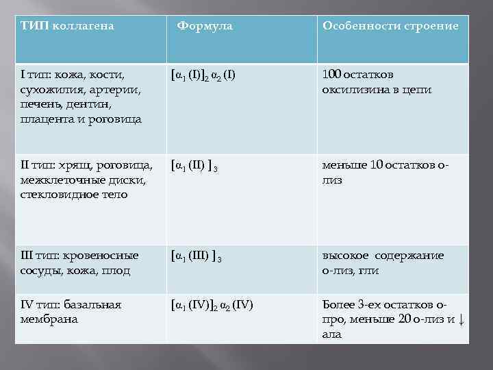 Тип 3 номер 5